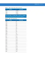 Preview for 135 page of Motorola Symbol DS3408 Product Reference Manual