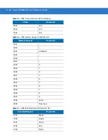 Предварительный просмотр 136 страницы Motorola Symbol DS3408 Product Reference Manual