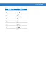 Preview for 137 page of Motorola Symbol DS3408 Product Reference Manual