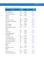 Предварительный просмотр 171 страницы Motorola Symbol DS3408 Product Reference Manual