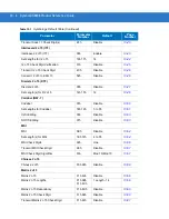 Предварительный просмотр 172 страницы Motorola Symbol DS3408 Product Reference Manual