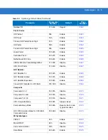 Preview for 173 page of Motorola Symbol DS3408 Product Reference Manual