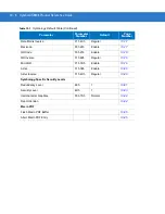 Preview for 174 page of Motorola Symbol DS3408 Product Reference Manual