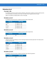 Предварительный просмотр 249 страницы Motorola Symbol DS3408 Product Reference Manual