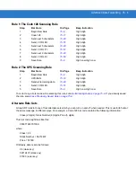 Preview for 267 page of Motorola Symbol DS3408 Product Reference Manual