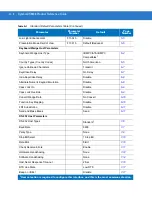 Preview for 372 page of Motorola Symbol DS3408 Product Reference Manual