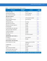 Preview for 373 page of Motorola Symbol DS3408 Product Reference Manual