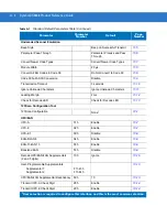 Preview for 374 page of Motorola Symbol DS3408 Product Reference Manual