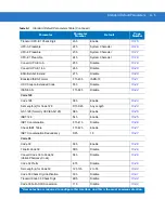 Предварительный просмотр 375 страницы Motorola Symbol DS3408 Product Reference Manual