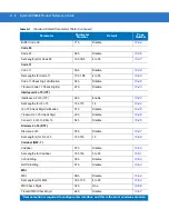 Preview for 376 page of Motorola Symbol DS3408 Product Reference Manual