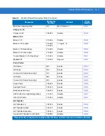 Preview for 377 page of Motorola Symbol DS3408 Product Reference Manual