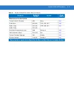 Preview for 379 page of Motorola Symbol DS3408 Product Reference Manual