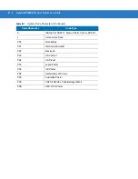 Preview for 382 page of Motorola Symbol DS3408 Product Reference Manual