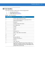 Preview for 383 page of Motorola Symbol DS3408 Product Reference Manual