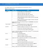 Preview for 384 page of Motorola Symbol DS3408 Product Reference Manual