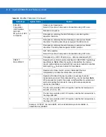 Предварительный просмотр 386 страницы Motorola Symbol DS3408 Product Reference Manual