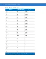 Предварительный просмотр 398 страницы Motorola Symbol DS3408 Product Reference Manual