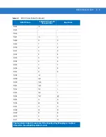 Предварительный просмотр 399 страницы Motorola Symbol DS3408 Product Reference Manual