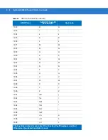 Preview for 400 page of Motorola Symbol DS3408 Product Reference Manual