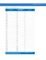 Preview for 401 page of Motorola Symbol DS3408 Product Reference Manual