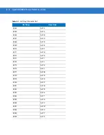 Предварительный просмотр 402 страницы Motorola Symbol DS3408 Product Reference Manual