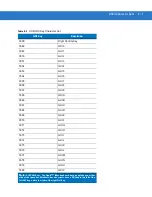 Предварительный просмотр 403 страницы Motorola Symbol DS3408 Product Reference Manual