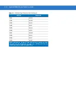 Preview for 404 page of Motorola Symbol DS3408 Product Reference Manual