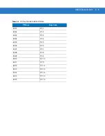 Preview for 405 page of Motorola Symbol DS3408 Product Reference Manual