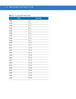 Preview for 406 page of Motorola Symbol DS3408 Product Reference Manual