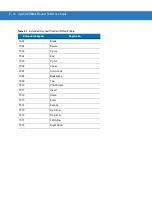 Preview for 408 page of Motorola Symbol DS3408 Product Reference Manual