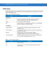 Preview for 36 page of Motorola SYMBOL DS3578 Product Reference Manual