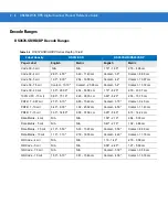 Preview for 40 page of Motorola SYMBOL DS3578 Product Reference Manual