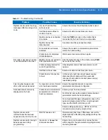 Preview for 45 page of Motorola SYMBOL DS3578 Product Reference Manual