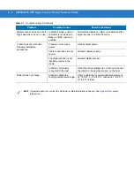 Preview for 46 page of Motorola SYMBOL DS3578 Product Reference Manual