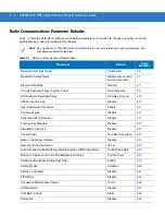 Preview for 52 page of Motorola SYMBOL DS3578 Product Reference Manual