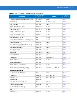 Preview for 83 page of Motorola SYMBOL DS3578 Product Reference Manual