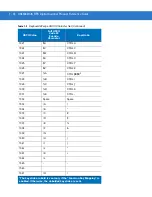 Предварительный просмотр 166 страницы Motorola SYMBOL DS3578 Product Reference Manual