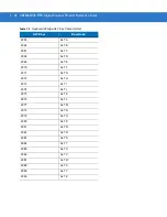 Preview for 170 page of Motorola SYMBOL DS3578 Product Reference Manual