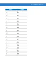 Preview for 171 page of Motorola SYMBOL DS3578 Product Reference Manual