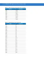 Preview for 172 page of Motorola SYMBOL DS3578 Product Reference Manual