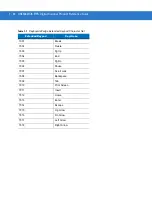 Preview for 174 page of Motorola SYMBOL DS3578 Product Reference Manual