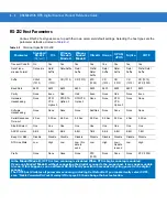 Preview for 178 page of Motorola SYMBOL DS3578 Product Reference Manual