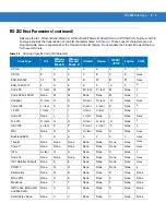 Preview for 179 page of Motorola SYMBOL DS3578 Product Reference Manual