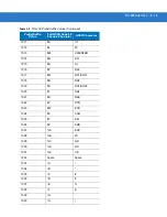 Preview for 193 page of Motorola SYMBOL DS3578 Product Reference Manual