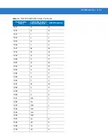 Preview for 195 page of Motorola SYMBOL DS3578 Product Reference Manual