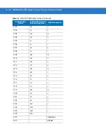 Preview for 196 page of Motorola SYMBOL DS3578 Product Reference Manual