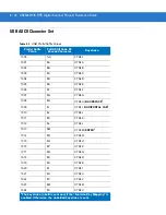 Preview for 216 page of Motorola SYMBOL DS3578 Product Reference Manual