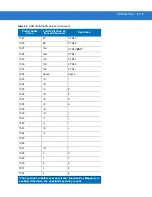 Preview for 217 page of Motorola SYMBOL DS3578 Product Reference Manual