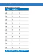 Preview for 218 page of Motorola SYMBOL DS3578 Product Reference Manual