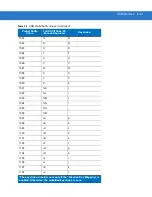 Preview for 219 page of Motorola SYMBOL DS3578 Product Reference Manual